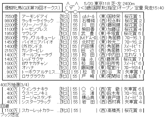 5/20(日) 第79回 優駿牝馬(オークス)(GI) part2