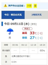 気温