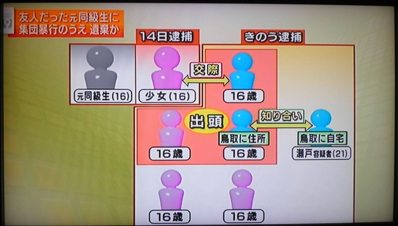 広島集団暴行殺人 Kobarinのダイアリーノート