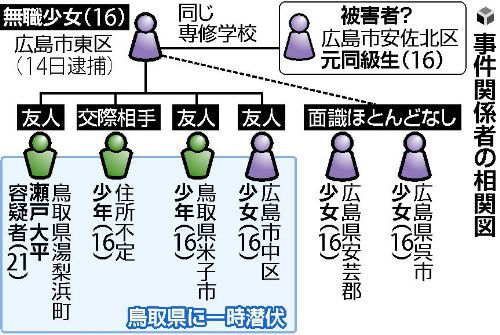 Kobarinのダイアリーノート 広島集団暴行殺人