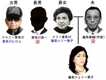janny-san-kakeizu