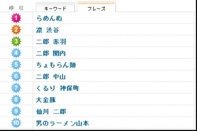 図2