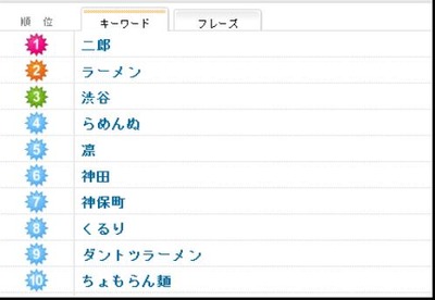 図1
