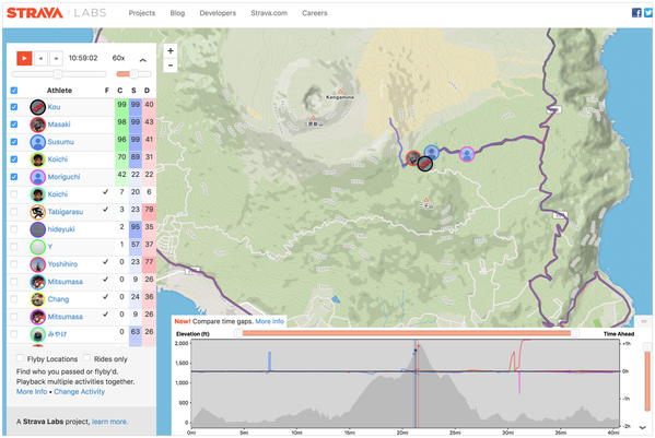 Strava Flyby 2018-04-07 13-57-48