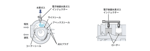 RENESIS水素ロータリーエンジン概要図