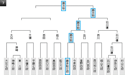 第61期王位戦予選7組20200220
