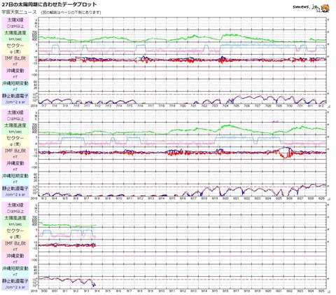 20180905太陽27日プロット