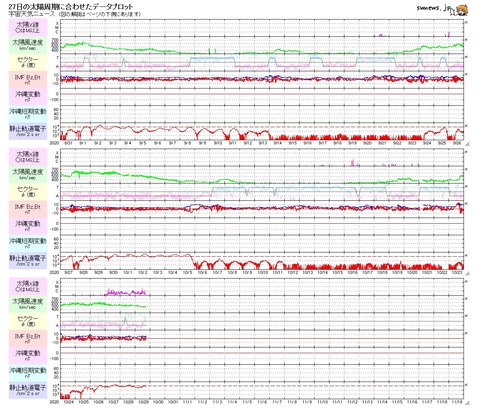 太陽27日プロット20201029