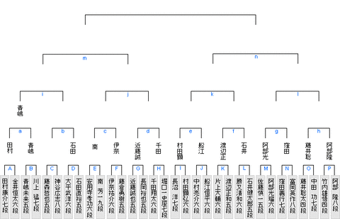 竜王戦5組予選20180222