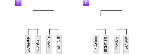 朝日杯2次予選F組