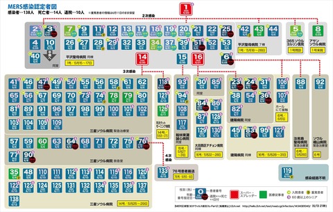 MERS感染図