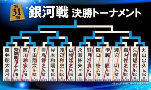 第31期決勝トーナメント準決勝