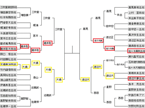 上州YAMADAチャレンジ杯