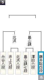 20180126王座戦予選2次予選