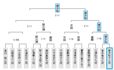 第13回朝日杯オープン本戦20200119