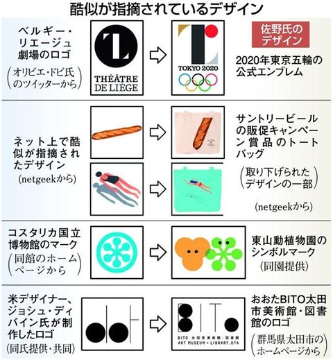 佐野研二郎模倣1