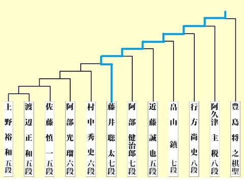 銀河戦E組10月