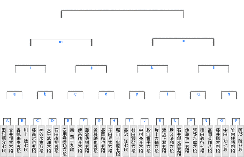 第31期竜王戦５組予選