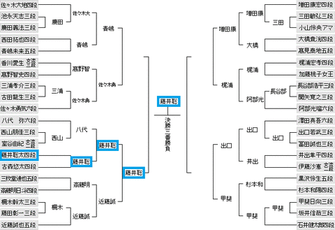 第49期新人王戦20180531