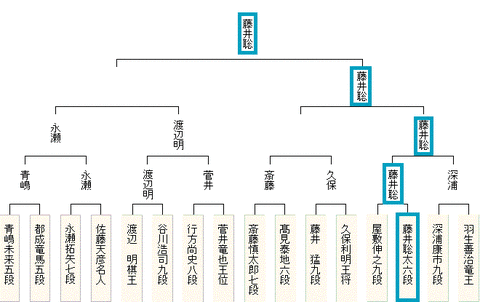 王座戦201805251