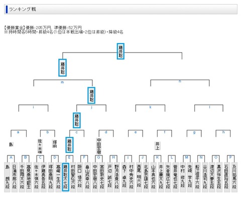 竜王戦4組予選20181228