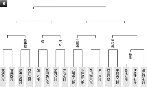 棋王戦予選８組20180218