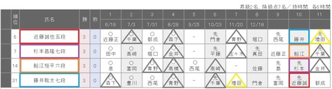 C級１組20180927