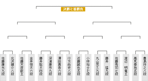 叡王戦本戦