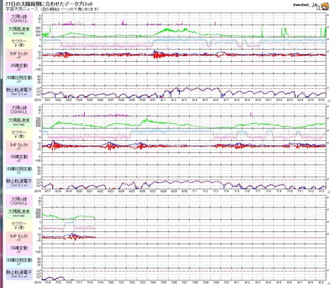 20180719太陽27日プロットjpg