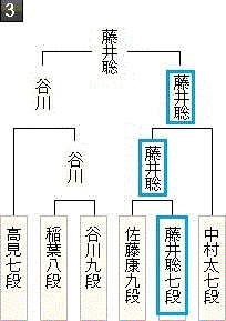 第69期王将戦第2次予選20190822