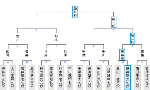 第33期竜王戦3組予選20200307