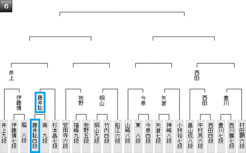 王将戦第一次予選20180303