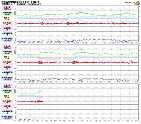 太陽27日プロット20190125