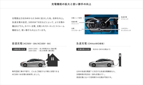 プリウスPHV3