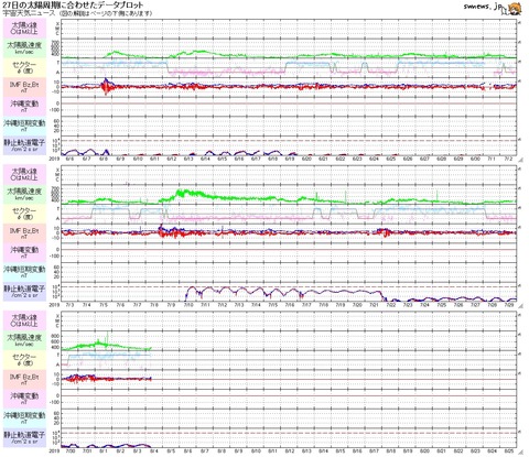 20190804太陽27日プロット