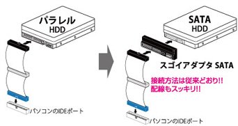 IDE-SATA変換2