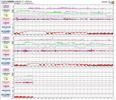 太陽27日プロット20201221
