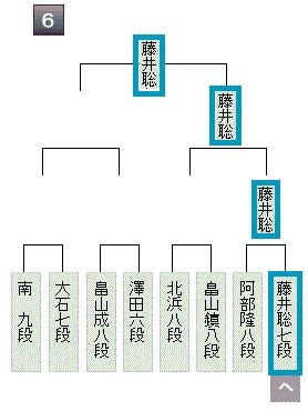 第91期ヒューリック杯棋聖戦2次予選へ組20191028