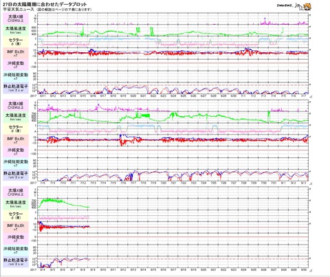 20170809太陽２７日プロット１