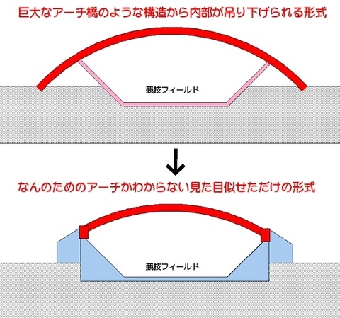 新国立競技場