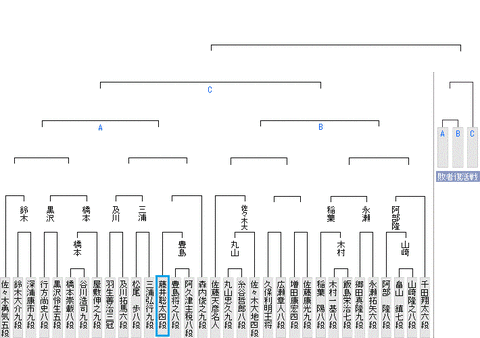 棋王戦決定20170818Ｔ