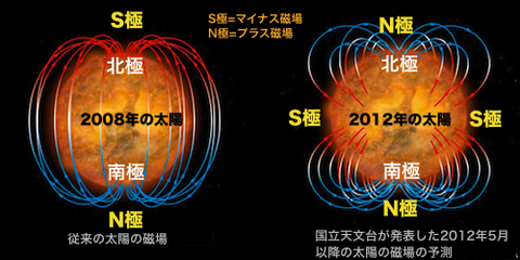 太陽多極化r