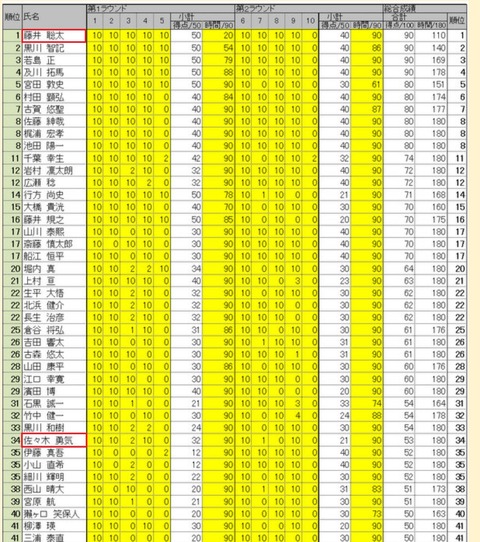 2016年詰将棋選手権成績