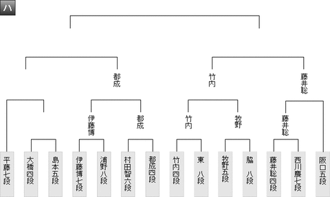 棋聖戦予選２