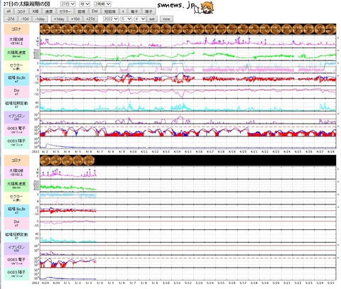 20220503太陽27日プロット