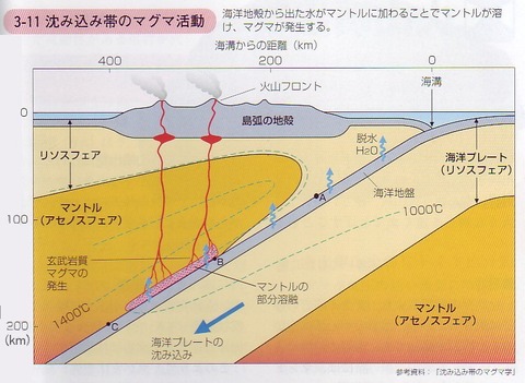 地震のメカニズム