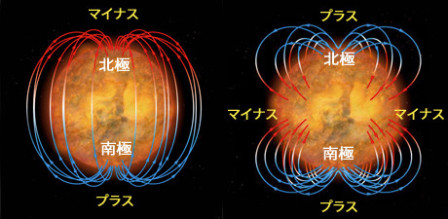 太陽異変磁場偏重