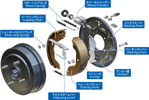 ドラム式ブレーキ