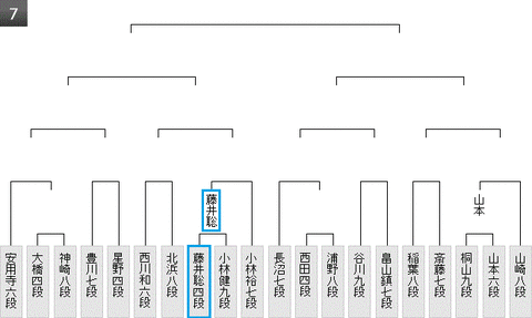 2王位戦予選