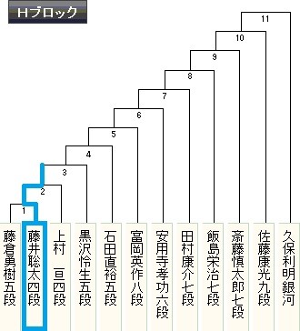 銀河線Ｈブロック